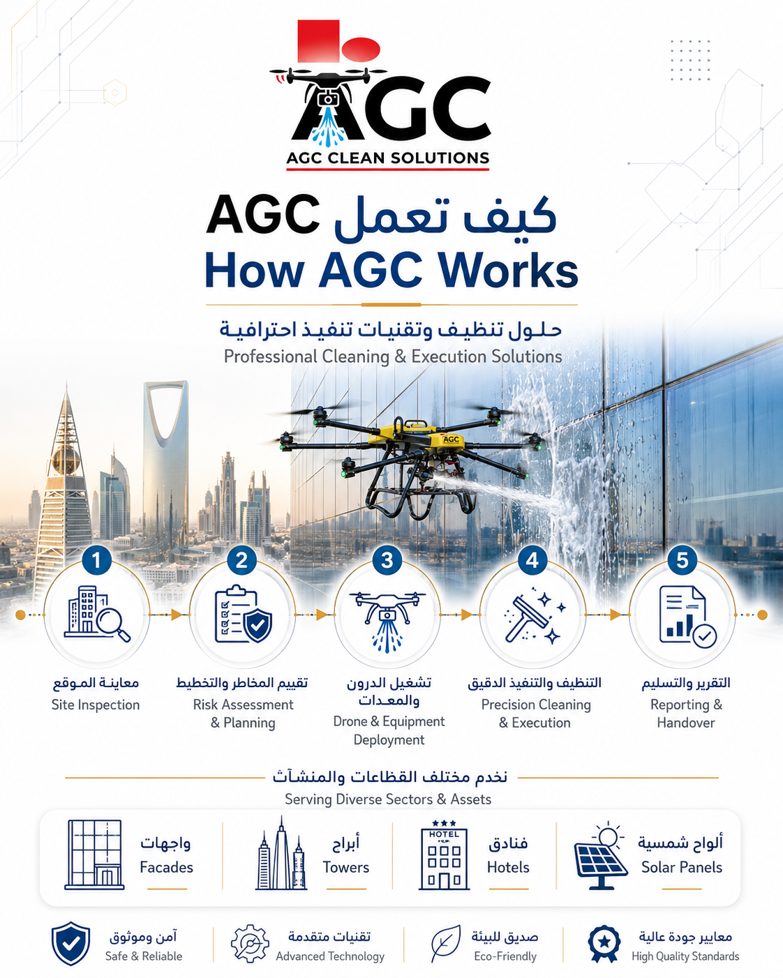 AGC drone cleaning workflow